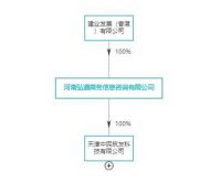 建业集团16.5亿元宣布全资收购天津中民筑友科技