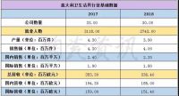 连增5年后全线下滑！2018年，意大利瓷砖行业遭遇了什么？