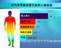 新房装修后除甲醛，欧朗德斯空气净化器A5成新宠