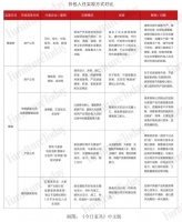 做好拎包入住，这3大硬核实力不能少！