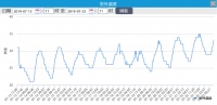 2015~2019成史上最热5年 慧科技夏季体验季预约开启