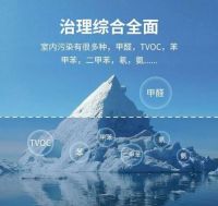 甲醛不过冰山一角，思乐智光触媒多效对抗室内装修污染