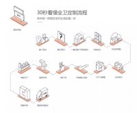 意中陶全卫定制，让浴室更实用，定制更简单！