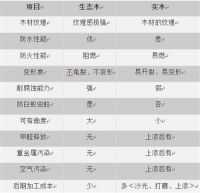 德重新材生态木优势