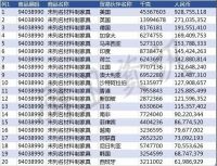 数据 | 上半年进出口总值增长3.9%，卫生陶瓷类量价齐升