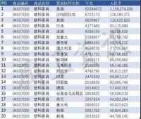 数据 | 上半年进出口总值增长3.9%，卫生陶瓷类量价齐升