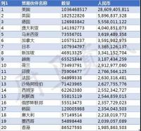 数据 | 上半年进出口总值增长3.9%，卫生陶瓷类量价齐升