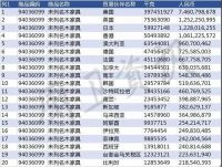 数据 | 上半年进出口总值增长3.9%，卫生陶瓷类量价齐升