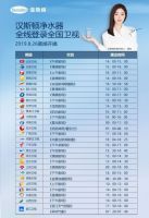 强档出击，汉斯顿净水携手全国27大卫视震撼登场