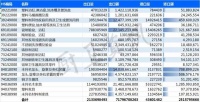 数据 | 上半年进出口总值增长3.9%，卫生陶瓷类量价齐升