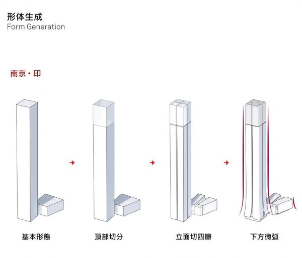 形体生成