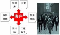 又一家居卖场惨淡关门！2019家具经销商陷入集体迷茫....