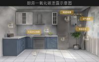 老旧燃气热水器3大危害！换新首选“双气安防”