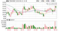 家居快讯|最高1亿元!富安娜将为经销商贷款提供担保