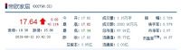 家居快讯|最高1亿元!富安娜将为经销商贷款提供担保