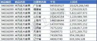 不止44亿美元橱浴柜加税,美将对华50亿卫生陶瓷加税10%