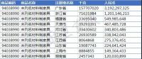 不止44亿美元橱浴柜加税,美将对华50亿卫生陶瓷加税10%
