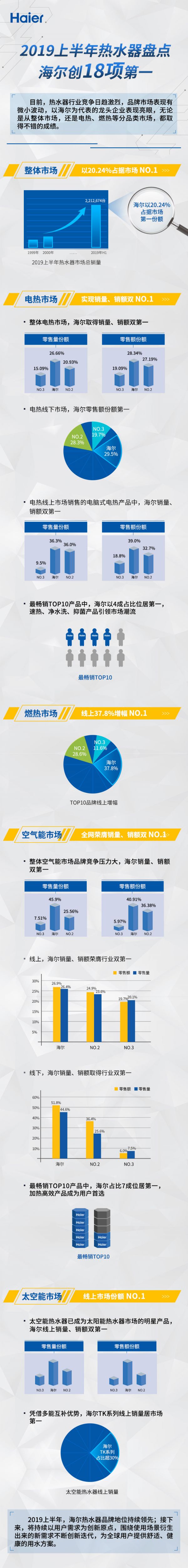 燕郊新浪<a href=