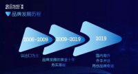 金丝玉玛战略升级又上新台阶！