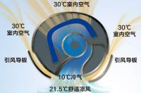 一开空调就犯关节炎？那是没找对空调的使用姿势……