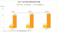 老公同城快递！情感营销撬动新中产的精神消费