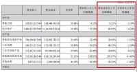 麦格米特上半年营收增长61.06%,智能卫浴仅增长4.23%
