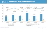 九阳2019年上半年营收41.87亿元，小家电市场增量可观