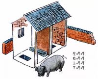 你家的卫生间，藏着2000多年的历史