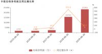 海内外14家企业半年报 A股卫浴企业全线飘红