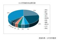 家装行业洗牌阵痛期行业集中度进一步提升，看好家装龙头东易日盛投资前景