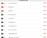 恭贺金萨特入围2018中国管材行业十大品牌榜与2018中国pp