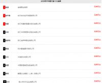 恭贺金萨特入围2018中国管材行业十大品牌榜与2018中国pp