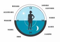 越睡越疲惫！是什么左右了我的睡眠？