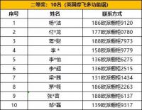 @快来领取洗碗机大奖啦！|欧派厨房有爱故事榜单揭晓