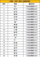 @快来领取洗碗机大奖啦！|欧派厨房有爱故事榜单揭晓