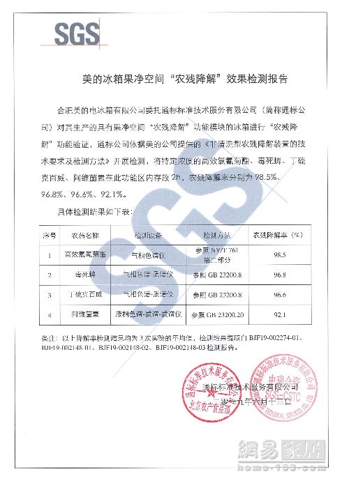 （SGS对除农残技术的检测报告）