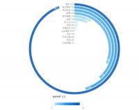 要开启千亿智能家居市场，设备互联是关键！