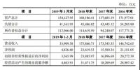 又一个卫浴“小巨头”登陆A股，首日股价大涨44%