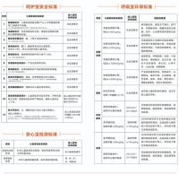 缩小版成人家具不靠谱 儿童家具要用儿童标准