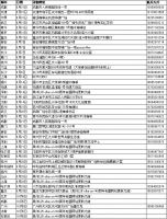 官宣了：索尼开启Walkman®40周年系列活动 索粉派对等你