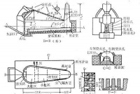 国内工业窑炉锅炉耐高温涂料应用浅析