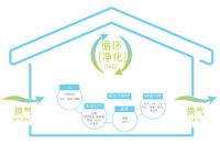 消费升级，艾美特开启中国市场大招商