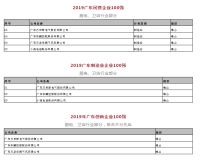 7家厨电、卫浴企业登榜“广东企业500强”
