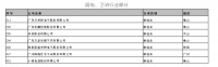 7家厨电、卫浴企业登榜“广东企业500强”