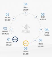 重磅!蓝光阿拉汀神灯招标、蜗牛信用上线试运行!