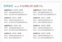 重磅!蓝光阿拉汀神灯招标、蜗牛信用上线试运行!