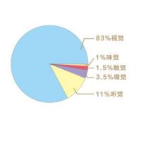 家居展馆销售问题的解决者——V-Bright（微光）