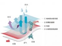 汇明A+墙布坚持使用高成本的涂层底原因几何？