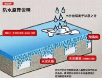 德叔推荐|2张图看懂正负面防水
