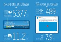 美的冰箱亮相国际IFA 冰水同框升级挑战又将获行业逆天